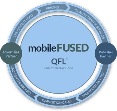 qfl